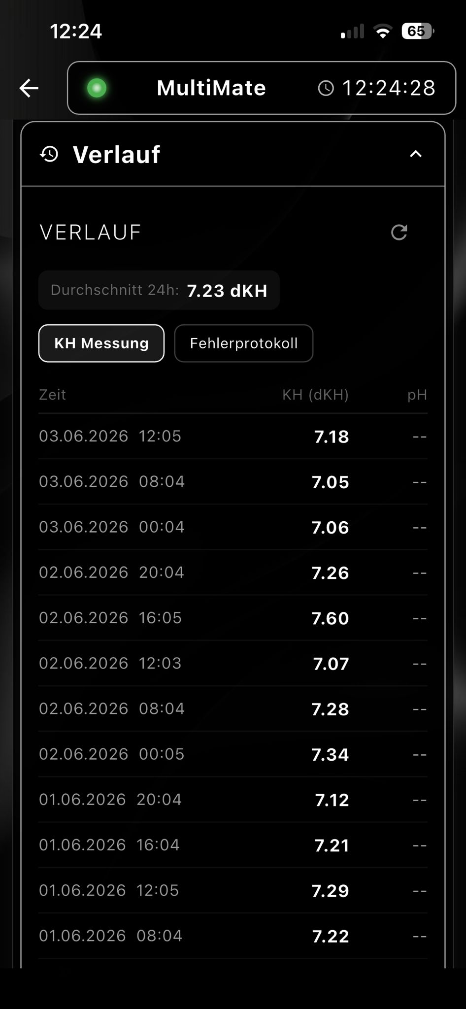 KH Messung Verlauf
