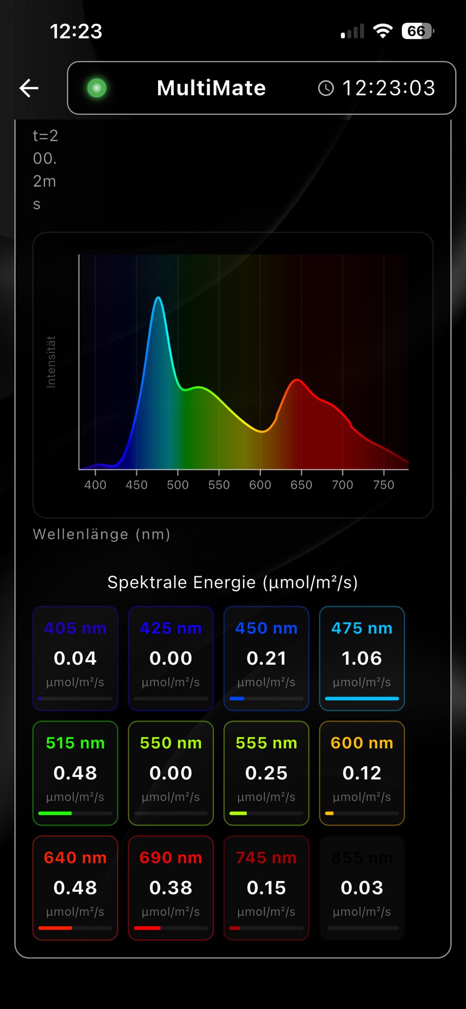Spektrometer Ansicht Kanalauswertung