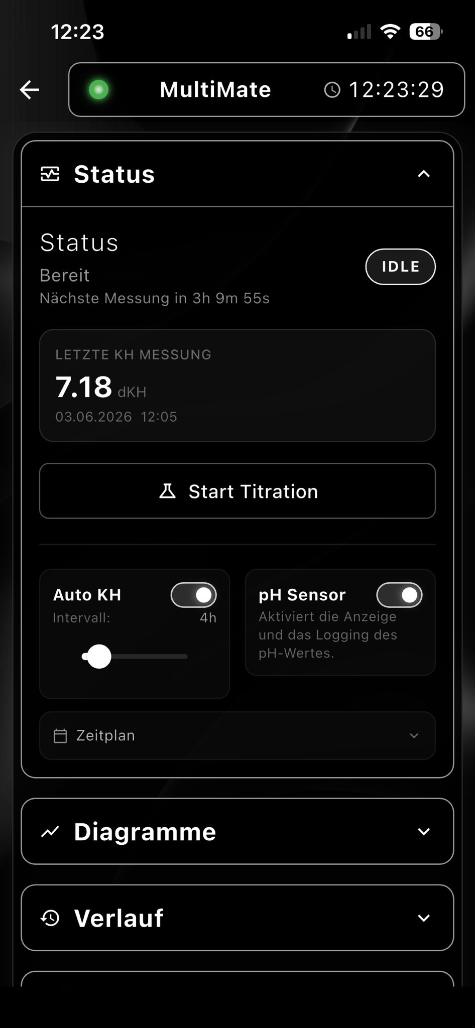 KH Messung Dashboard